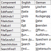 Double-click to Enter the translations