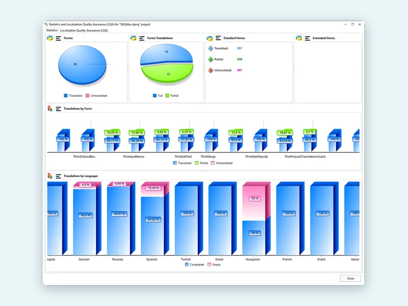 TsiLang Statistics window showing translated, partial and untranslated items per form and per language